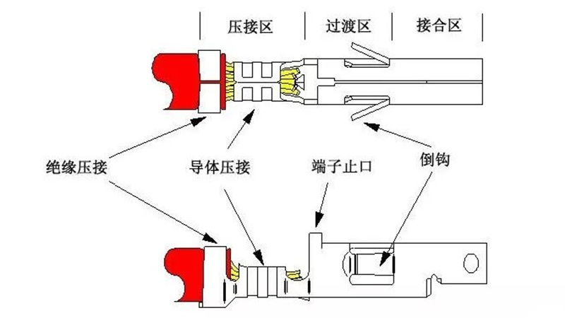 凱佰樂簡述開環(huán)型端子的基礎知識