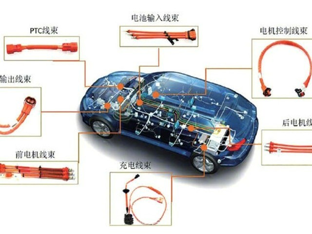 從顏色到編號(hào)，你對(duì)汽車線束了解多少？