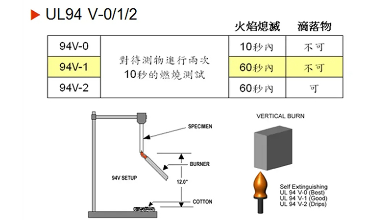 半導(dǎo)體線束UL認(rèn)證解讀：阻燃、耐壓測試要求